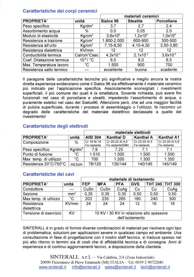 Fabbrica elettrodi di accensione