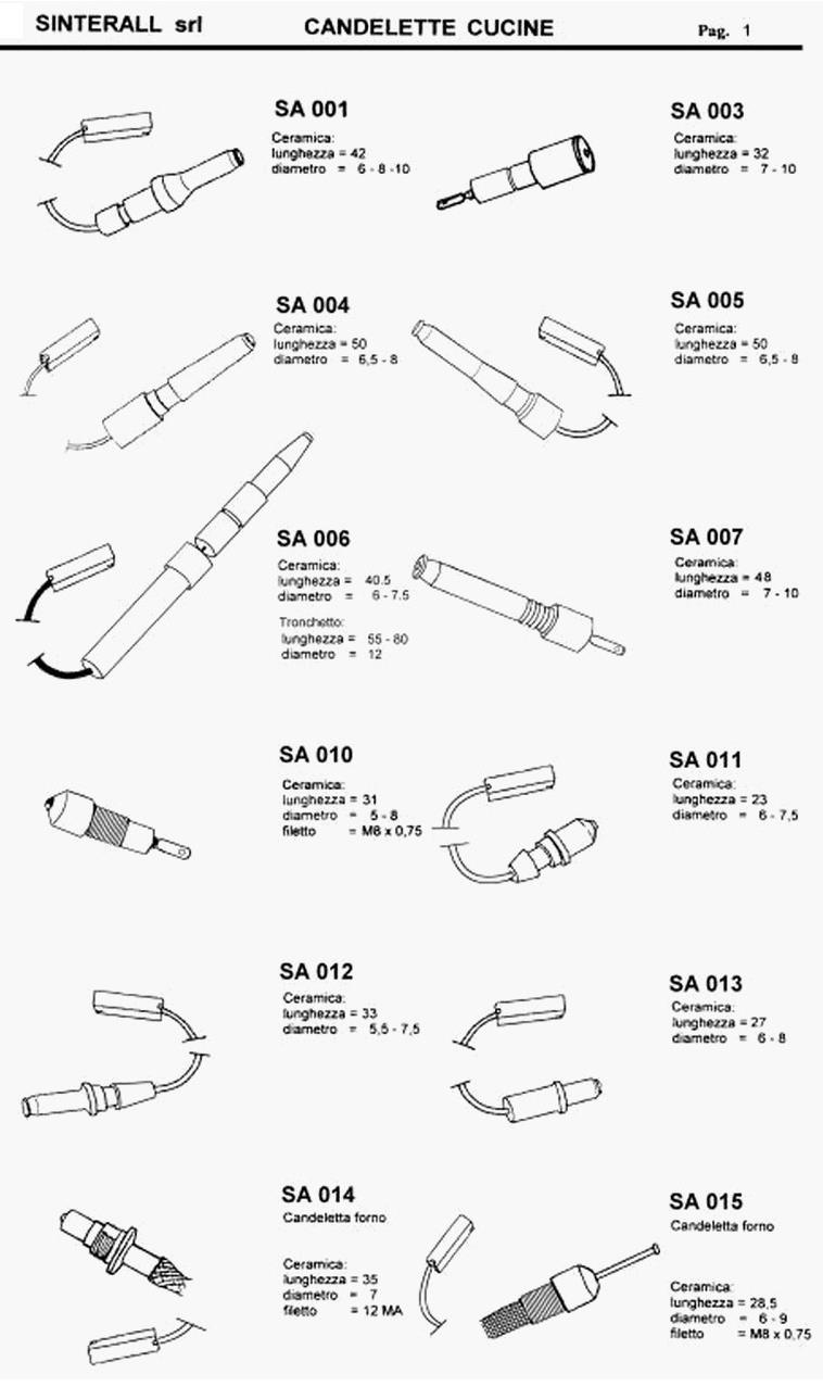Specifiche candele di accensione per cucine a gas