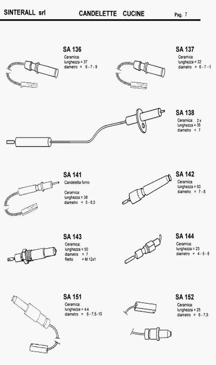 Candelette professionali per accensione cucine gas