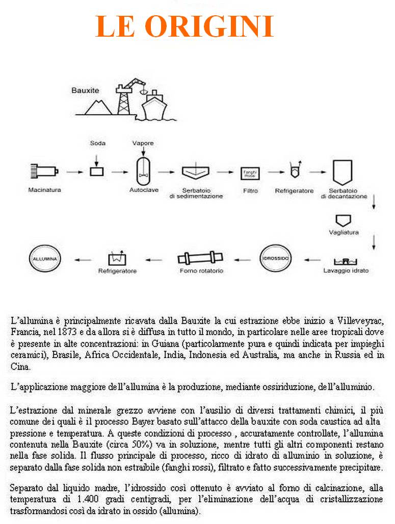 Dalle origini delle allumine alla moderna produzione di precisione